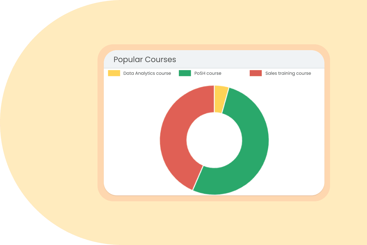 popular course