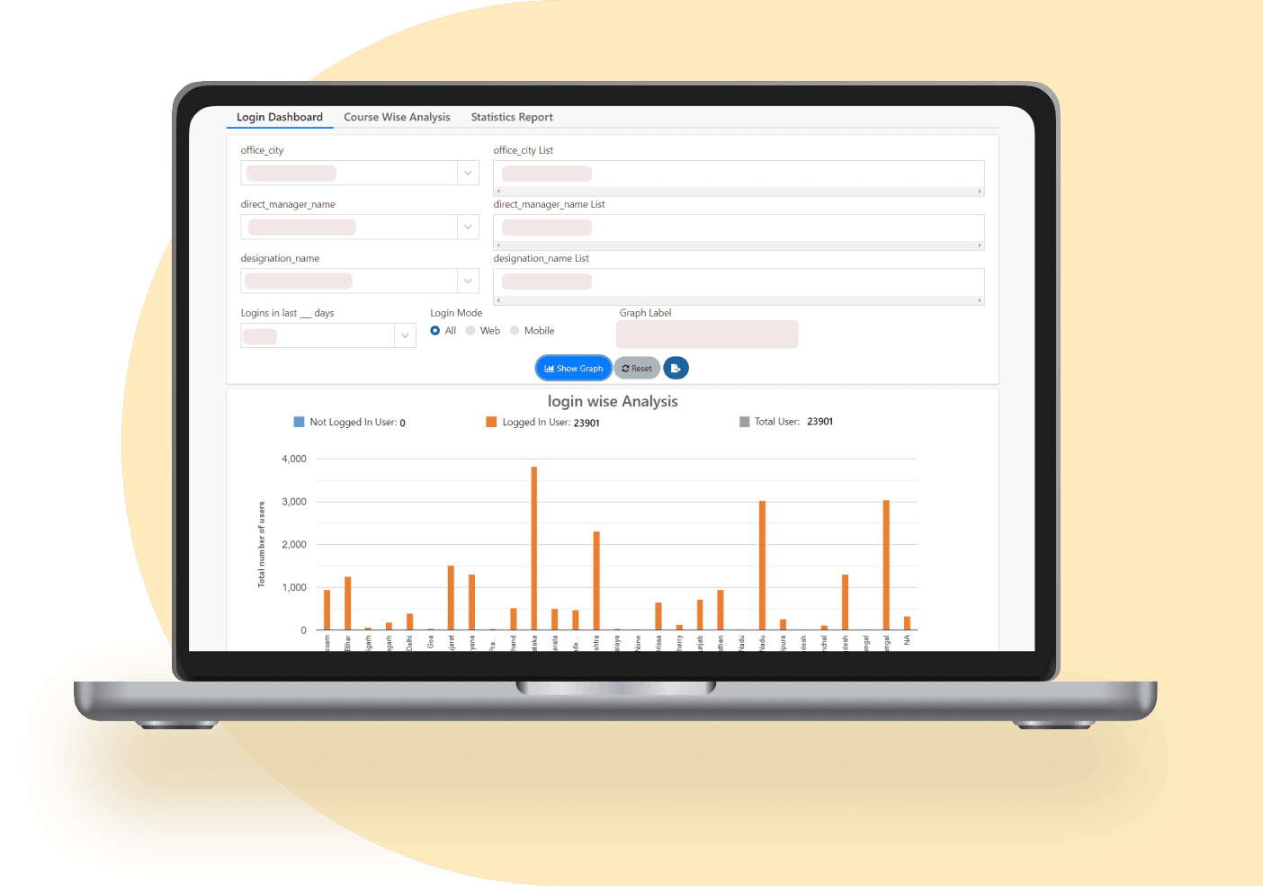 login dashboard