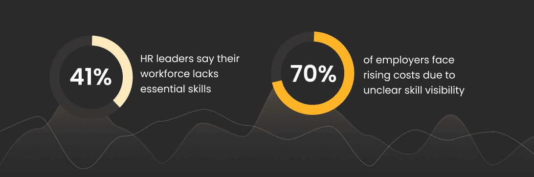 skill gaps banner